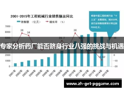 专家分析药厂能否跻身行业八强的挑战与机遇