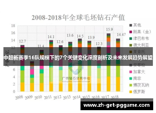 中超新赛季16队规模下的7个关键变化深度剖析及未来发展趋势展望