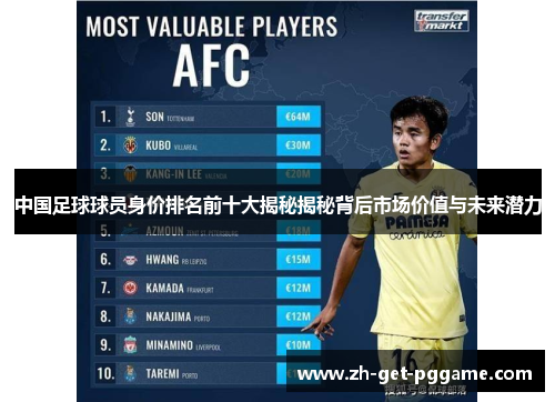 中国足球球员身价排名前十大揭秘揭秘背后市场价值与未来潜力