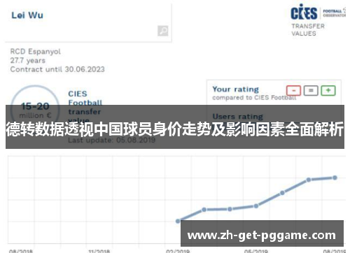 德转数据透视中国球员身价走势及影响因素全面解析