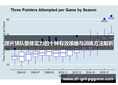 提升球队整体实力的十种有效策略与训练方法解析
