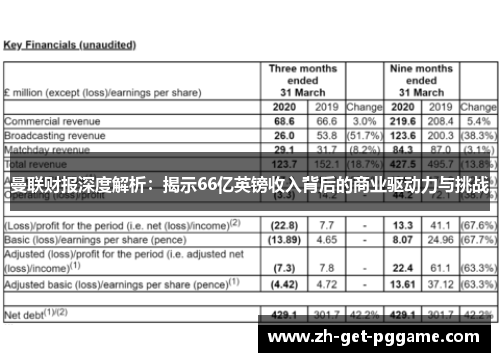 曼联财报深度解析：揭示66亿英镑收入背后的商业驱动力与挑战
