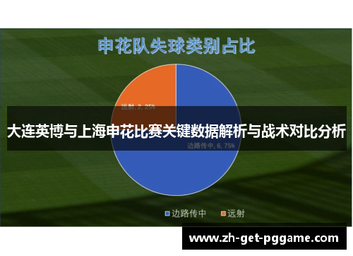 大连英博与上海申花比赛关键数据解析与战术对比分析