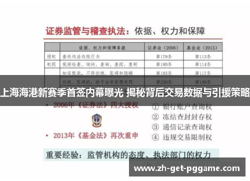 上海海港新赛季首签内幕曝光 揭秘背后交易数据与引援策略