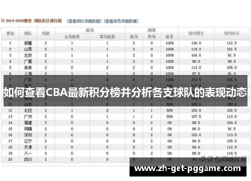 如何查看CBA最新积分榜并分析各支球队的表现动态