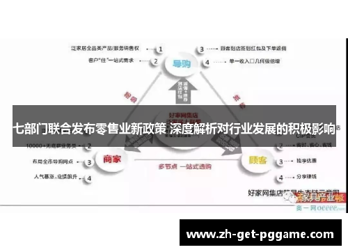 七部门联合发布零售业新政策 深度解析对行业发展的积极影响