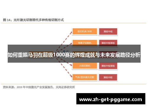 如何重振马羽在超级1000赛的辉煌成就与未来发展路径分析