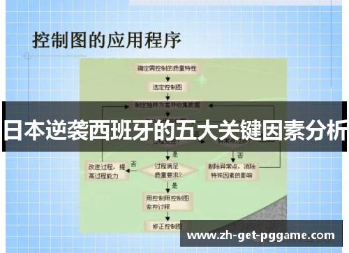 日本逆袭西班牙的五大关键因素分析