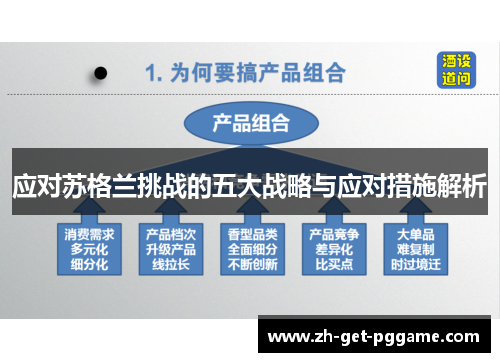 应对苏格兰挑战的五大战略与应对措施解析