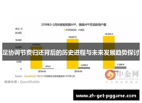 足协调节费归还背后的历史进程与未来发展趋势探讨 足协调节费归还背后的历史进程与未来发展趋势探讨