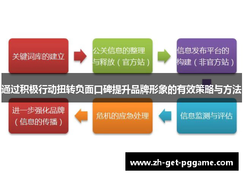 通过积极行动扭转负面口碑提升品牌形象的有效策略与方法 通过积极行动扭转负面口碑提升品牌形象的有效策略与方法