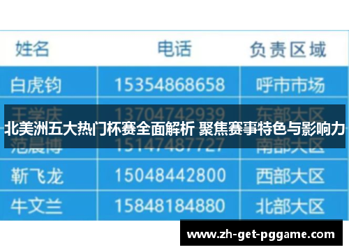 北美洲五大热门杯赛全面解析 聚焦赛事特色与影响力 北美洲五大热门杯赛全面解析 聚焦赛事特色与影响力