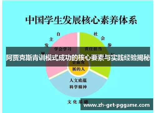 阿贾克斯青训模式成功的核心要素与实践经验揭秘 阿贾克斯青训模式成功的核心要素与实践经验揭秘