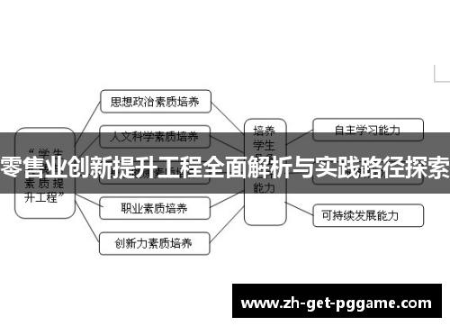 零售业创新提升工程全面解析与实践路径探索 零售业创新提升工程全面解析与实践路径探索