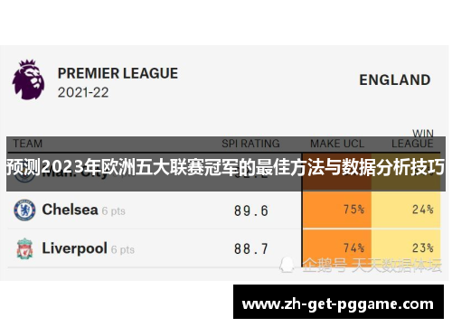 预测2023年欧洲五大联赛冠军的最佳方法与数据分析技巧