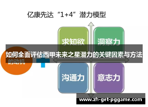 如何全面评估西甲未来之星潜力的关键因素与方法