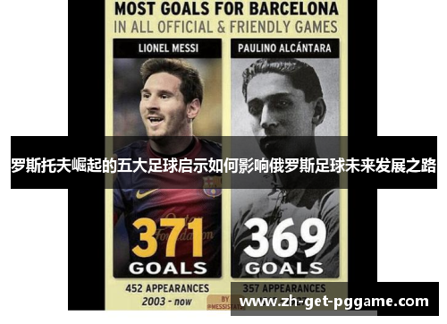 罗斯托夫崛起的五大足球启示如何影响俄罗斯足球未来发展之路