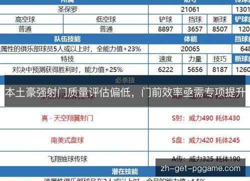 本土豪强射门质量评估偏低，门前效率亟需专项提升